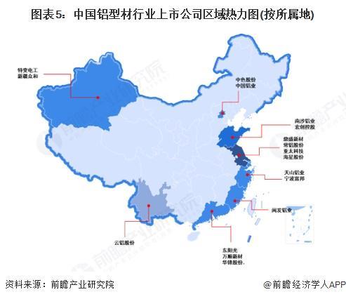 【全网最全】2025年中国铝型材行业上市公司全方位对比（附业务布局汇总、业绩对比